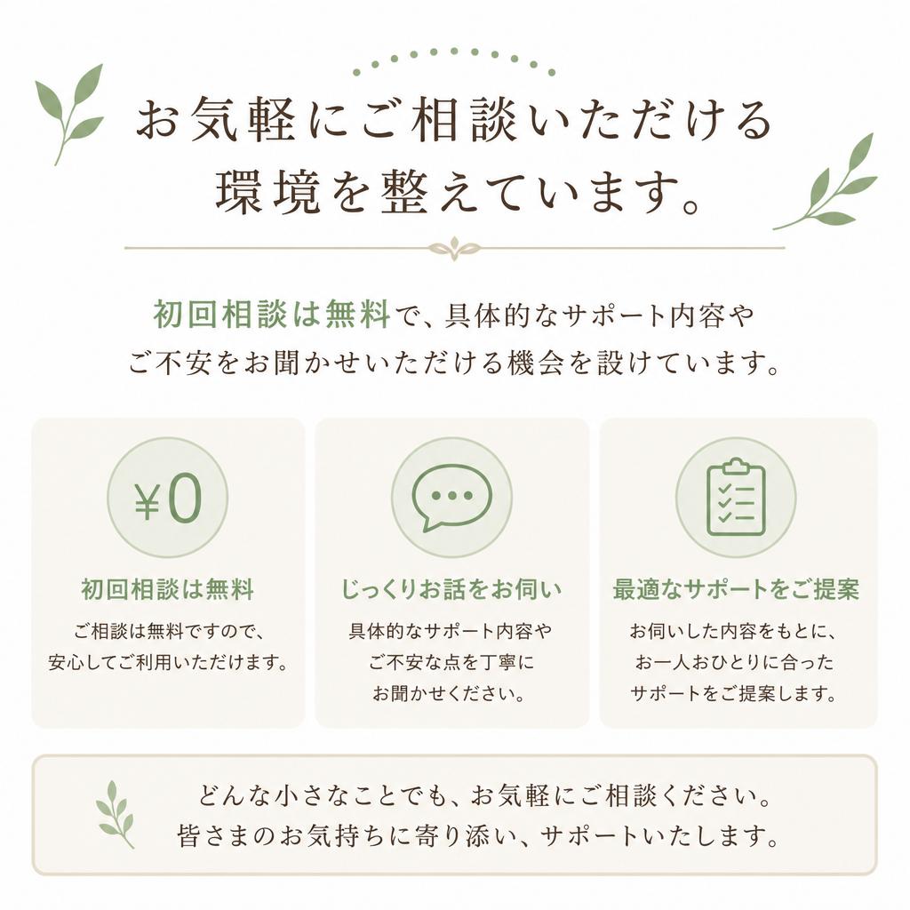7. お問い合わせと初回相談無料の案内